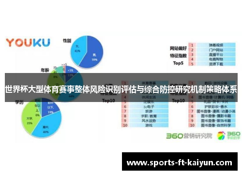 世界杯大型体育赛事整体风险识别评估与综合防控研究机制策略体系
