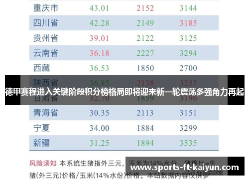 德甲赛程进入关键阶段积分榜格局即将迎来新一轮震荡多强角力再起 德甲赛程进入关键阶段积分榜格局即将迎来新一轮震荡多强角力再起