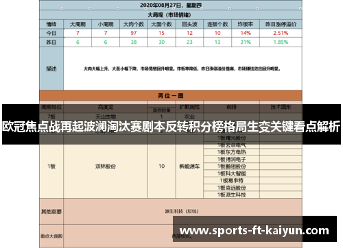 欧冠焦点战再起波澜淘汰赛剧本反转积分榜格局生变关键看点解析