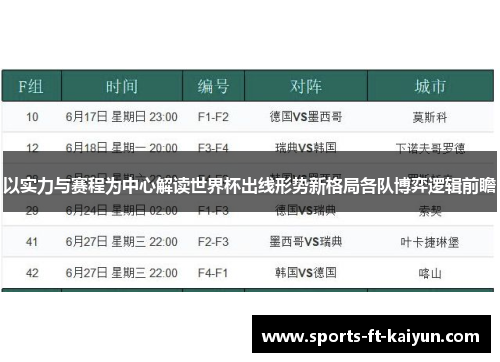 以实力与赛程为中心解读世界杯出线形势新格局各队博弈逻辑前瞻 以实力与赛程为中心解读世界杯出线形势新格局各队博弈逻辑前瞻