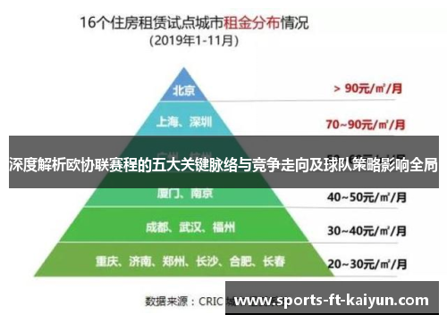 深度解析欧协联赛程的五大关键脉络与竞争走向及球队策略影响全局